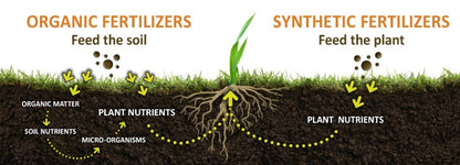 Milorganite Professional Fertilizer 6-4-0